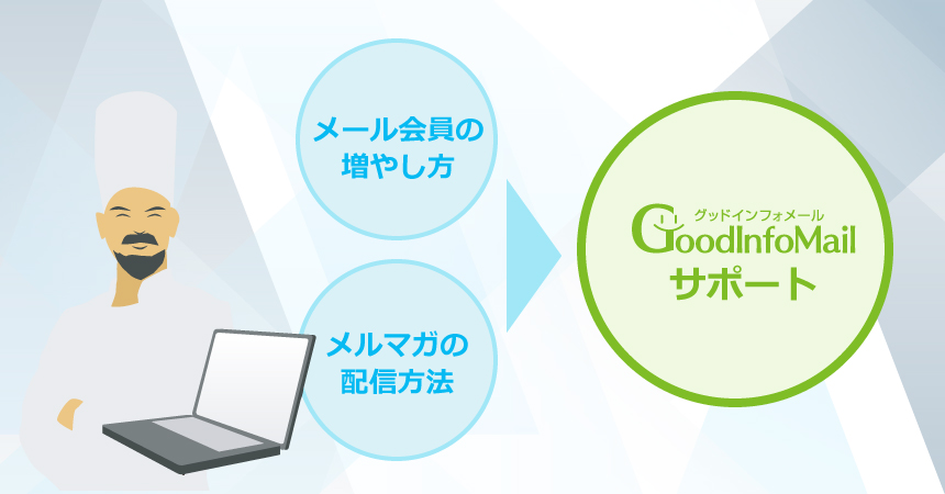 固定客を増やす為のメール会員システム 簡単にメルマガを配信できるメール配信サービス グッドインフォメール